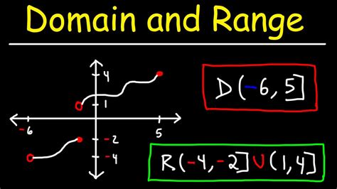 Now we introduce a new concept Integral Domain. Integral Domain – A non -trivial ring (ring containing at least two elements) with unity is said to be an integral domain if it is commutative and contains no divisor of zero .. Examples –. The rings (, +, .), (, +, .), (, +, .) are integral domains.